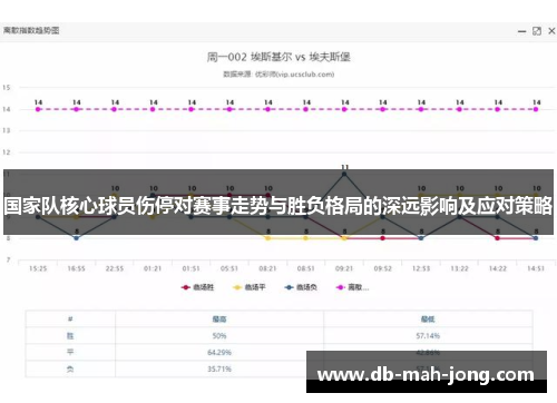 国家队核心球员伤停对赛事走势与胜负格局的深远影响及应对策略