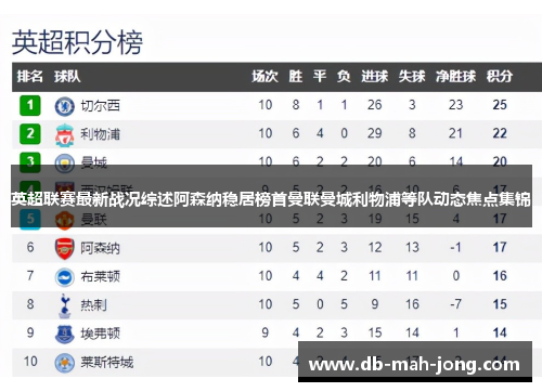 英超联赛最新战况综述阿森纳稳居榜首曼联曼城利物浦等队动态焦点集锦